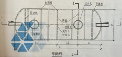 <b>农村塑料三格式化粪池的设计原理及内部结构</b>